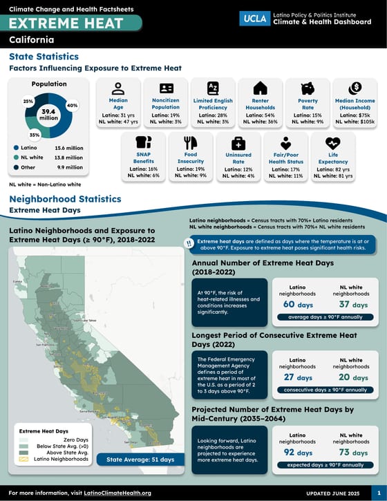California statewide extreme heat factsheet