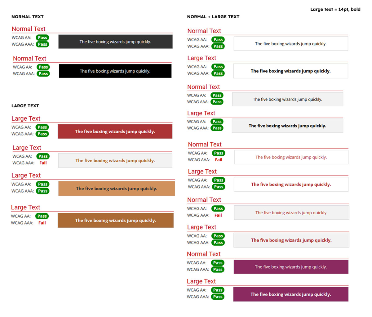 A WCAG contrast-compliance sheet testing text and background color pairings for AA and AAA passes