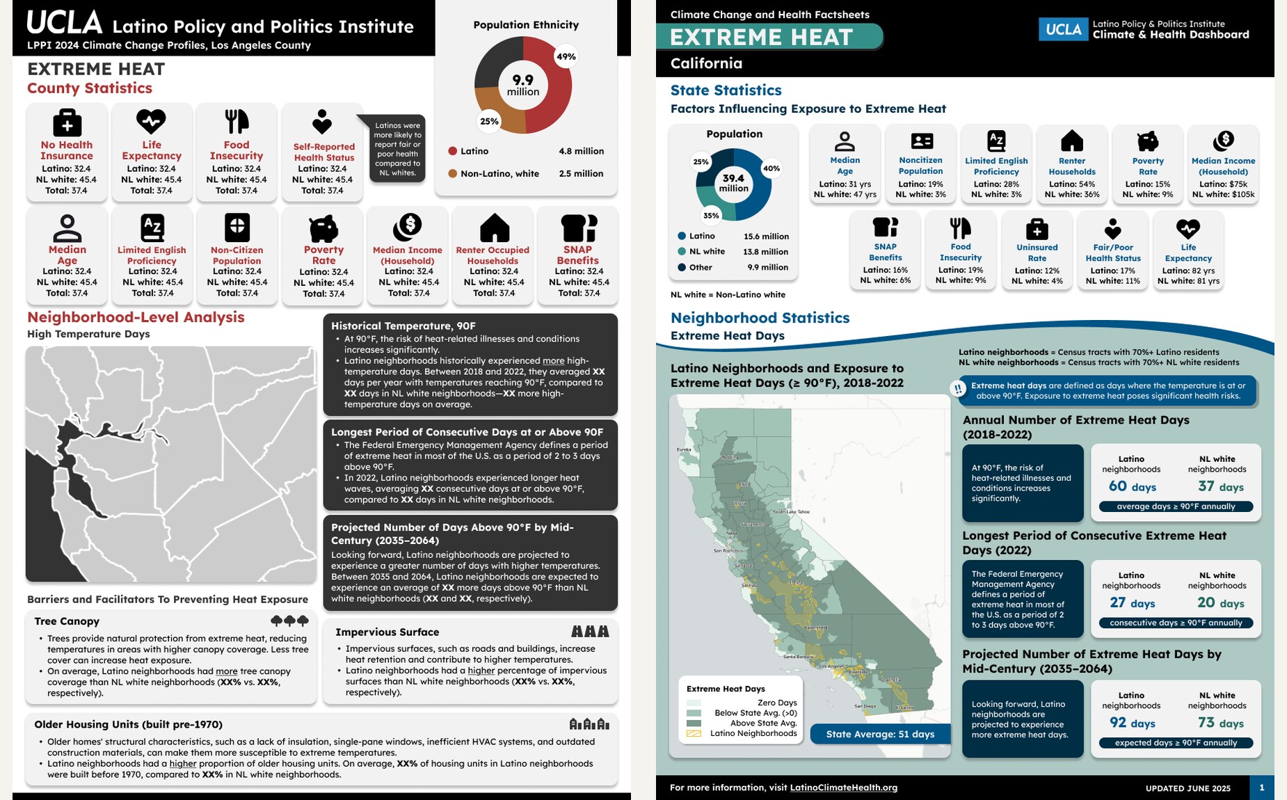 Before and after of an extreme-heat factsheet: a text-heavy early draft on the left, and the final on the right where the statistics carry the weight