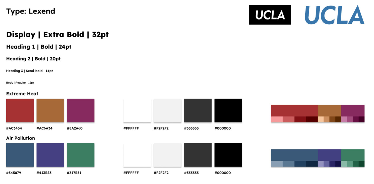 The approved color system — a distinct palette for extreme heat (reds and magenta) and for air pollution (blues and green), with tints and type styles