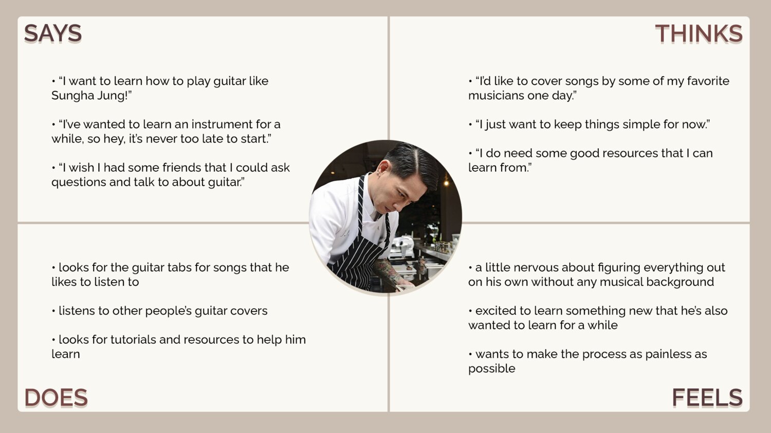Empathy map for Bradley — what he says, thinks, does, and feels about learning guitar online