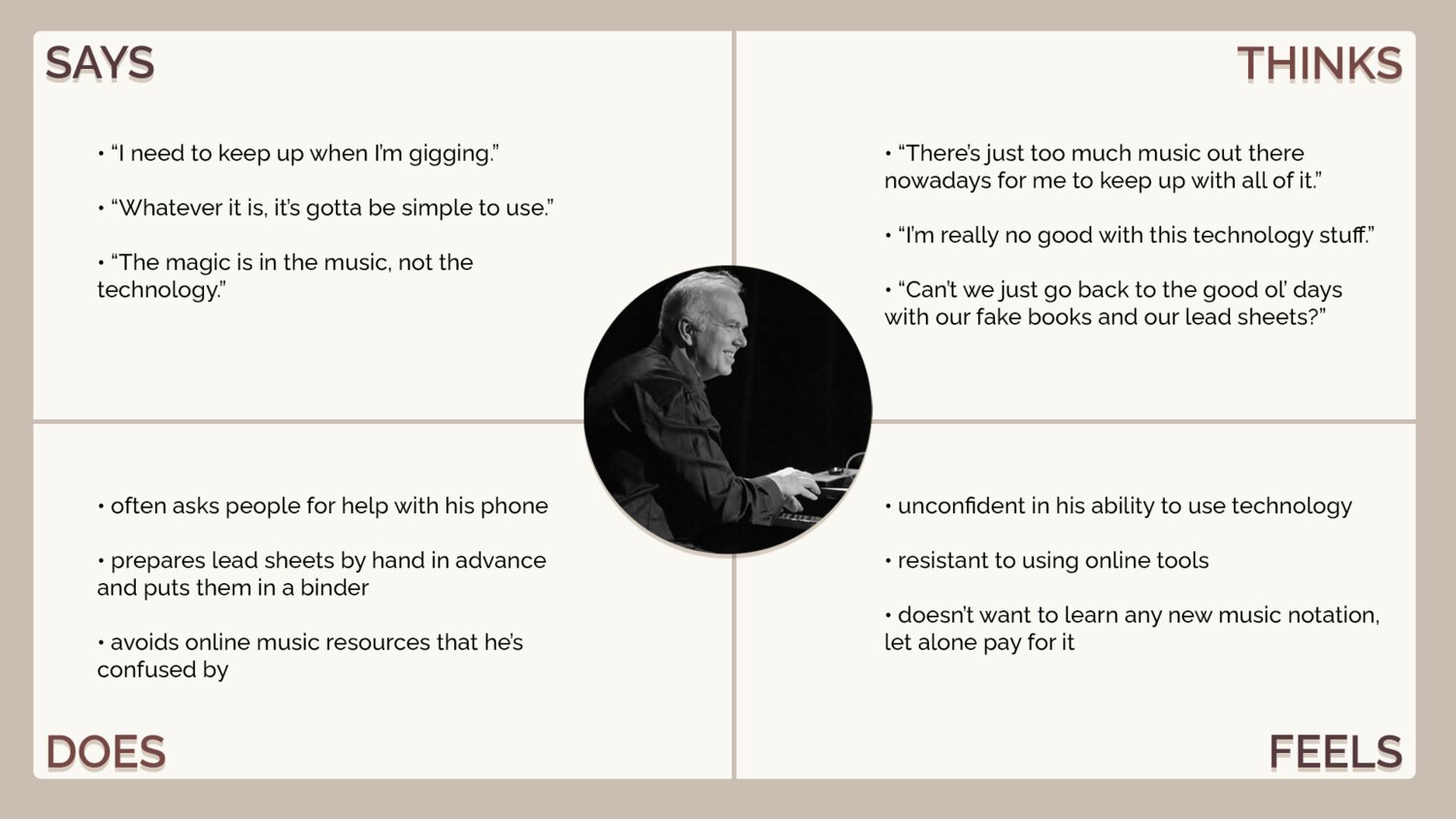 Empathy map for Liam — what he says, thinks, does, and feels about music-learning tech