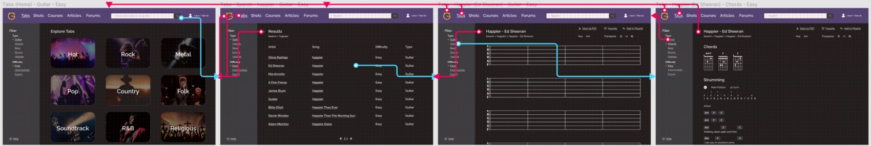 The search-task flow across four hi-fi screens: explore tabs, search results, the chords page, and switching tab types