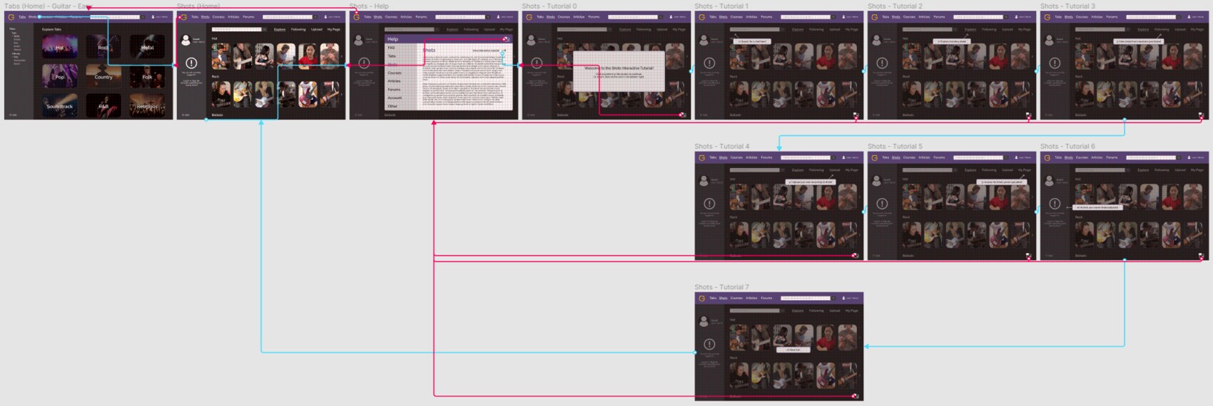 The Shots-tutorial task flow across the hi-fi prototype screens