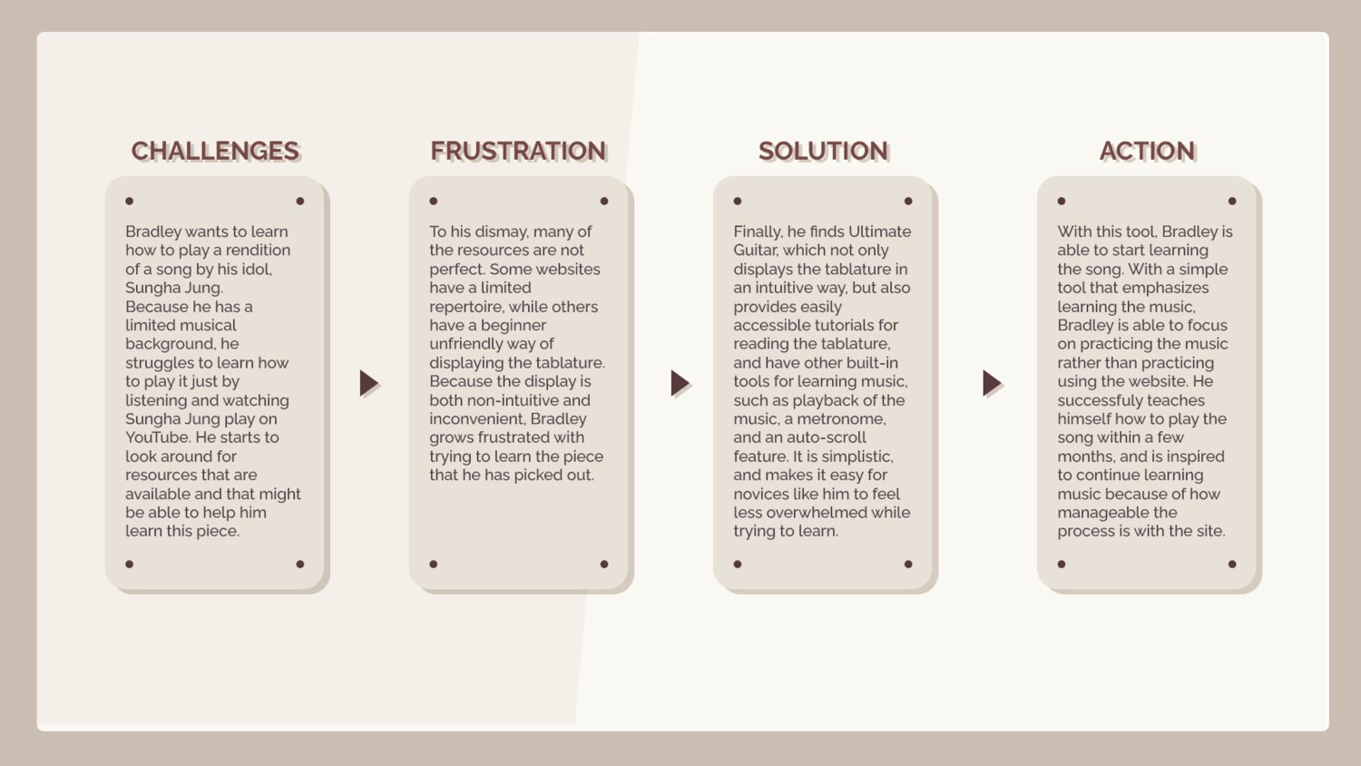 Bradley's journey map across challenges, frustration, solution, and action while finding a tab-learning tool