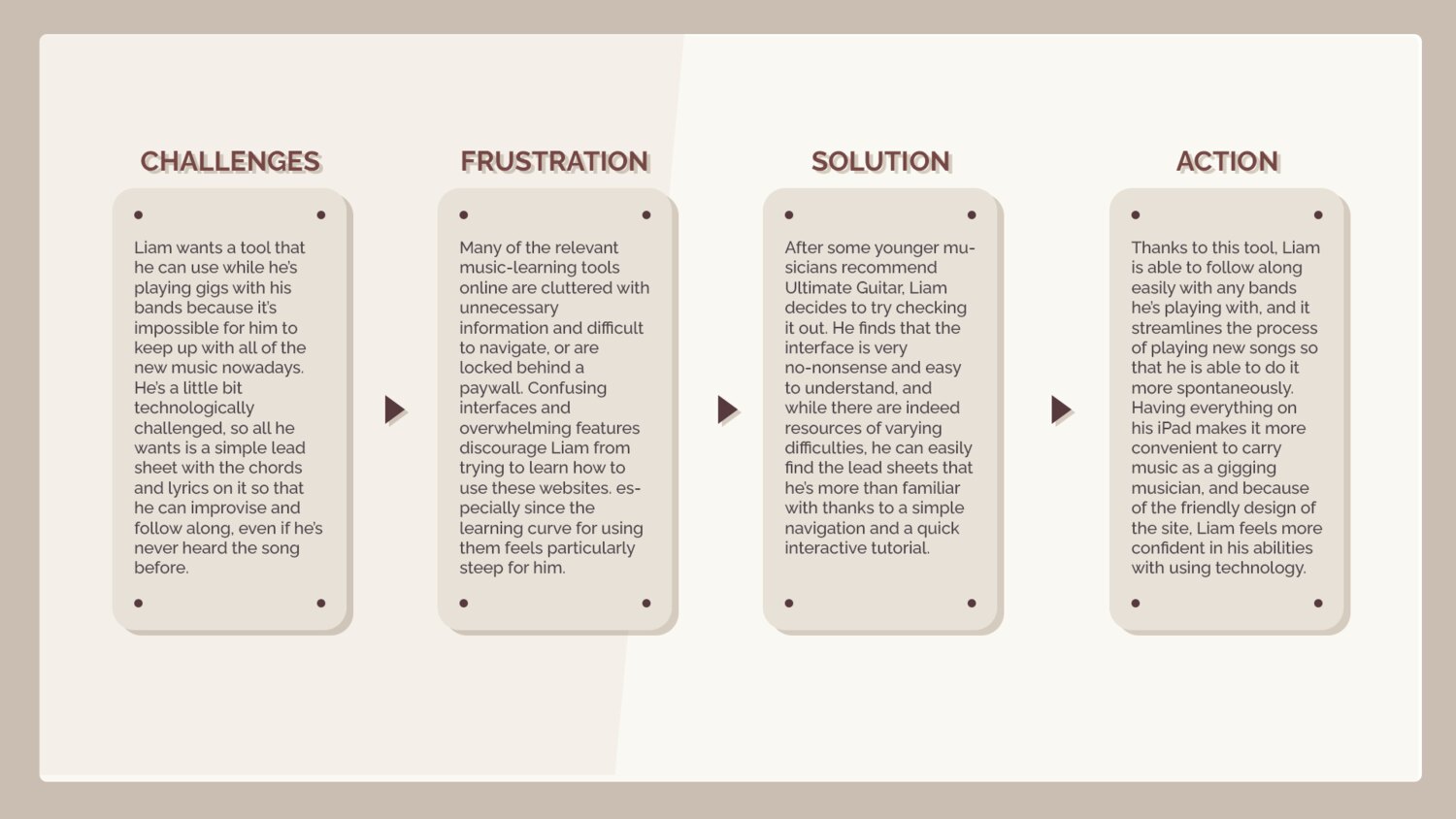 Liam's journey map across challenges, frustration, solution, and action while finding lead sheets to gig with