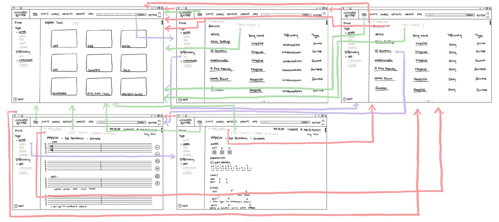 Hand-drawn low-fidelity wireflow for the search, filter, and tab-type task, with arrows tracing the paths between screens